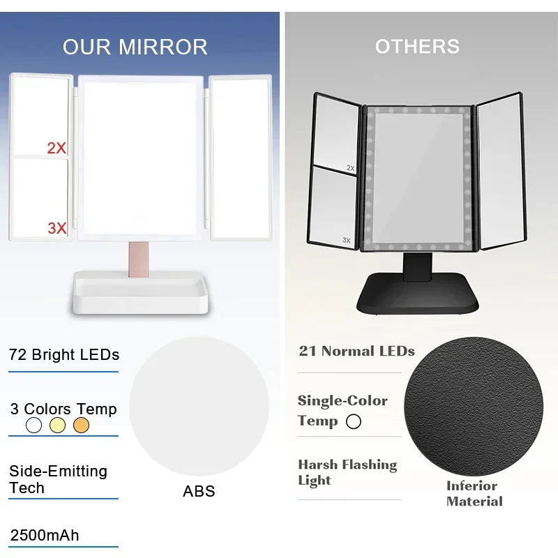 72 LED Light Desktop Vanity Mirror 1/2/3X Magnifying 